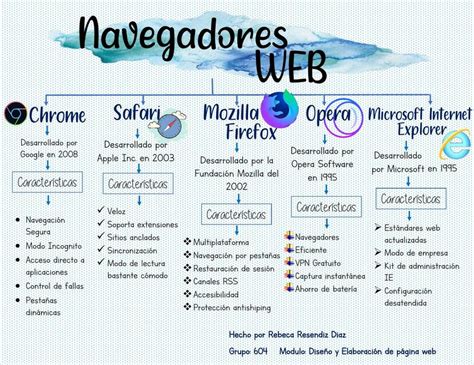 Navegadores Web Hablraremos Sobre La Historia De Los