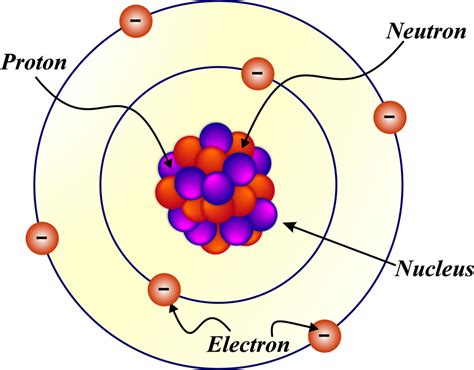 Atomic Mass And Composition Of Nucleus - Unifyphysics