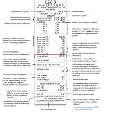 Raport Dobowy Kasy Fiskalne Kasy Online Kasy Fiskalne I Drukarki