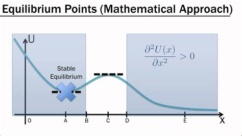 Understanding Potential Energy Curves Youtube