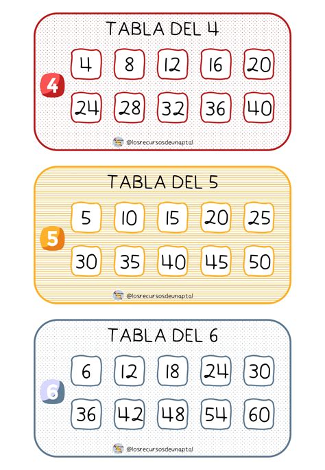 Super Bingo Tablas De Multiplicar