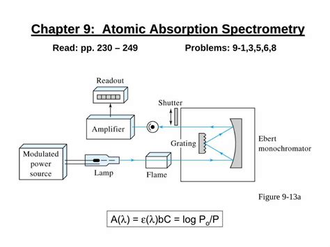 Pdf Chapter 9 Atomic Absorption Spectrometry Dokumen Tips