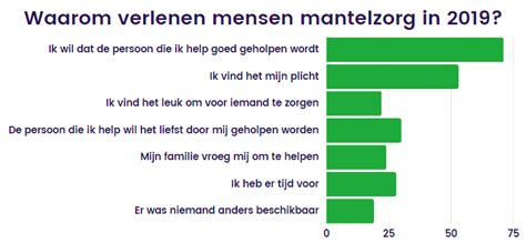 Miljoen Nederlandse Mantelzorgers De Feiten En Cijfers Movisie