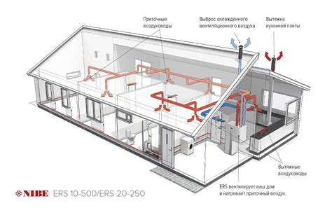 Приточно-вытяжная вентиляция: принцип работы, виды установок и монтаж ...