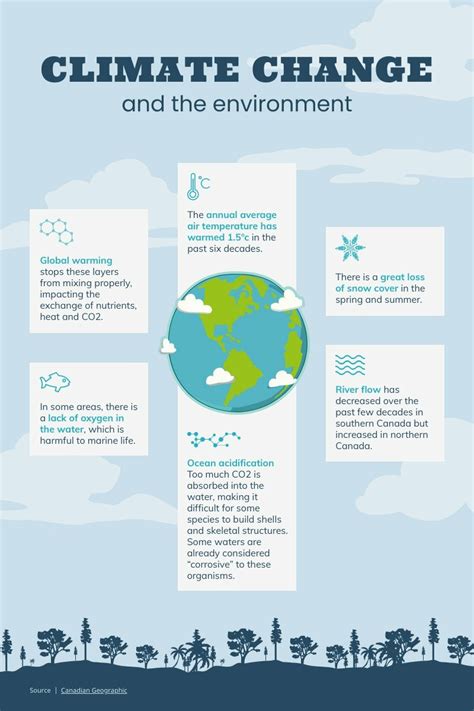 Climate Change and the Environment | Free Infographic Template - Piktochart