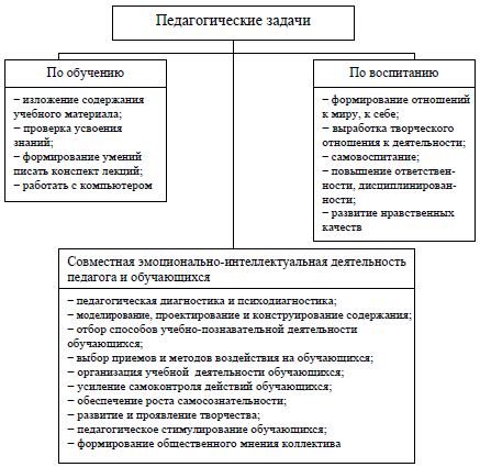 All Categories - regulationsomni