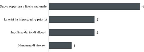 7 Motivi Per L Interruzione Delle Misure Di Sostegno Al Reddito