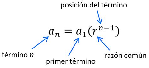 Sucesiones Aritméticas Y Geométricas Con Ejemplos Neurochispas