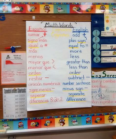 Anchor Chart Of Spanish English Cognates Cognates Spanish English