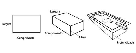 Largura Comprimento E Altura O Que São E Diferenças Significados