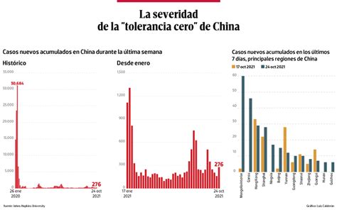 Bajo Observación La Severidad De La Tolerancia Cero” De China El