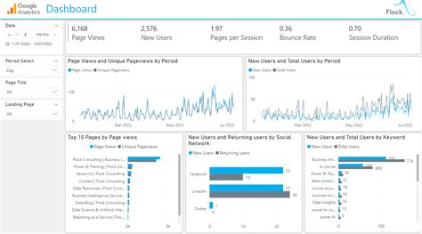 Power Bi Google Analytics Report Flock