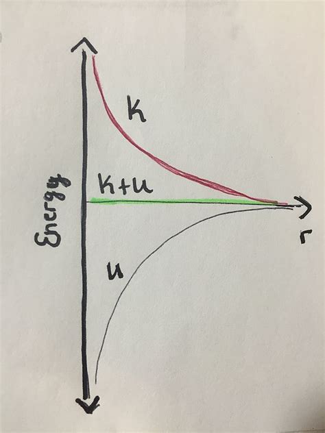 Energy Diagrams Physics Book