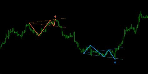 Wolfe Waves indicator for Metatrader • quivofx