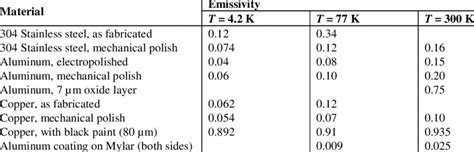 emissivity table | Brokeasshome.com