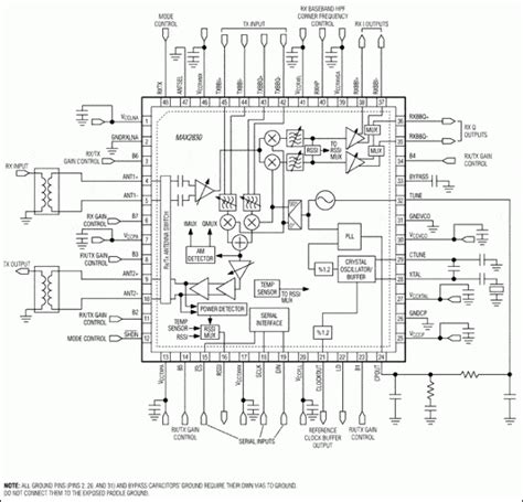 Rf Workings Of A Wifi Receiver