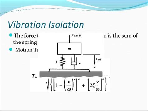 Vibration And Damping