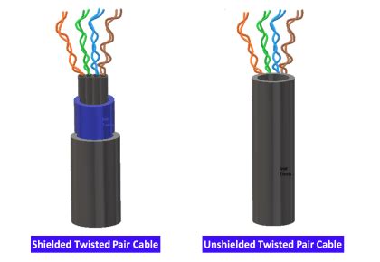 What is Shielded Twisted Pair Cable? - Advantages, Disadvantages