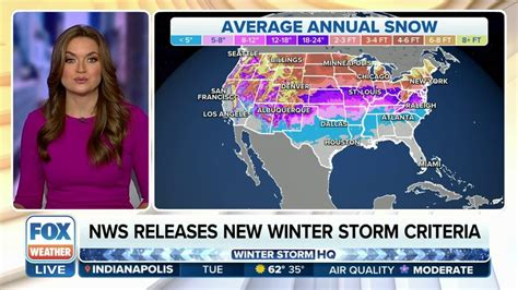 Winter Storm Warning Criteria For Us Revamped By National Weather