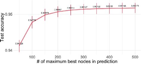 Figure 1 From Avoiding Catastrophic Forgetting In Visual Classification