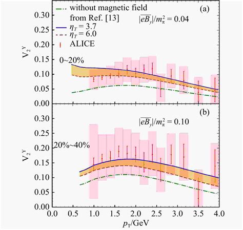 The Weak Magnetic Photon Emission From Quark Gluon Plasma