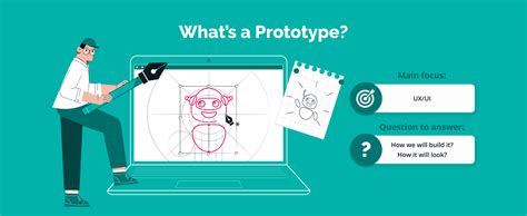 Poc Vs Prototype And Mvp What S The Difference Techmagic