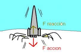 Las Tres Leyes De Newton Ley De Acci N Y Reacci N