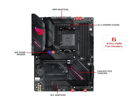 ASUS ROG STRIX B550-F GAMING WI-FI AM4 Motherboard - Newegg.ca