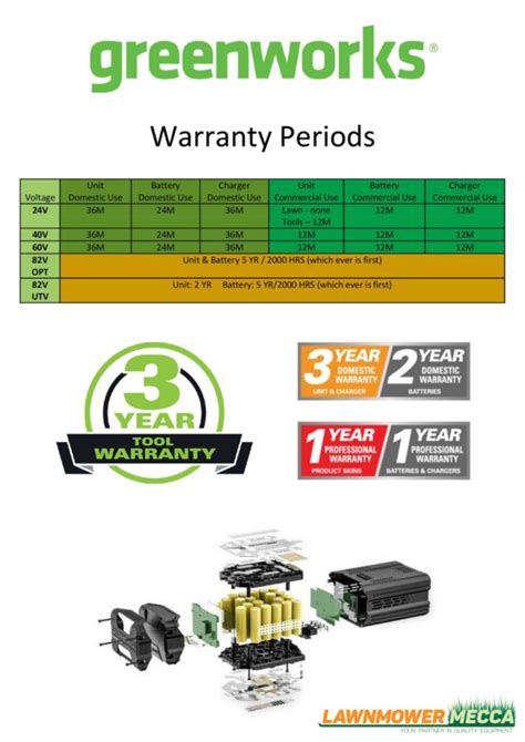 Greenworks Optimus Z Commercial Ride On Zero Turn Mower 82V 60