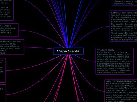 Mapa Mental Mind Map