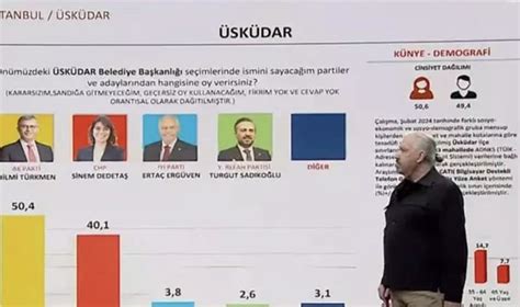 İstanbul Erzurum Muğla Samsun SONAR Araştırmanin son yerel seçim