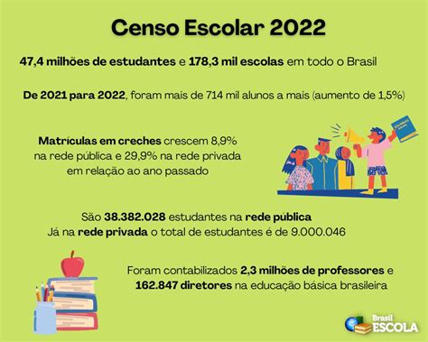 Censo Escolar 2024 Inep Joane Odelia