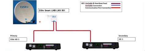 Dstv Pvr Connection Diagram How To Connect Dstv Decoder To T