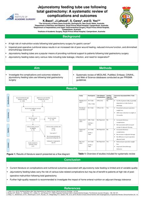 (PDF) Jejunostomy feeding tube use following total gastrectomy: A systematic review of ...