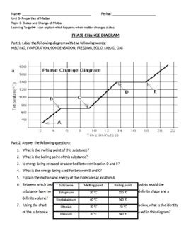 Phase Change Diagram worksheet by Danielle Ross | TPT