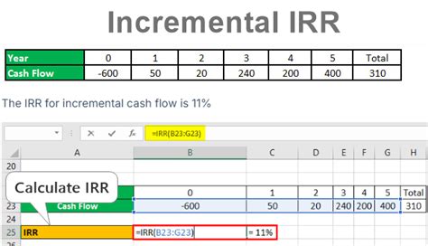 Incremental IRR Analysis Formula Example Calculate Incremental IRR