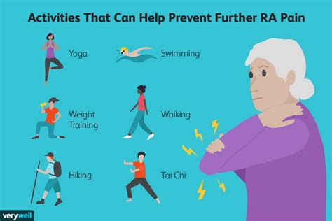 Rheumatoid Arthritis Pain: Causes, When to See a Healthcare Provider