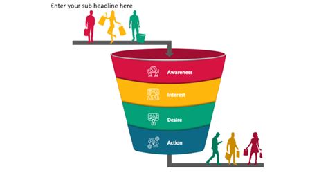 How To Start A Successful Ecommerce Sales Funnel Brandafy