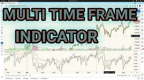 How To Build Multi Time Frame Mtf Indicator In Pine Script