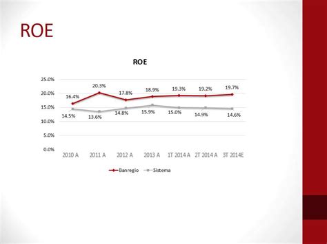 Reporte de Inversión Banregio YouTube