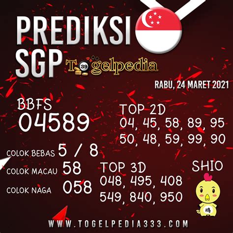 Prediksi Sidney Angka Jitu Hari Ini Togel Kamis