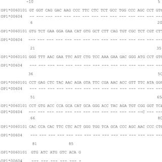 The Exon 4 nucleotide sequence (A) and corresponding amino acid ...