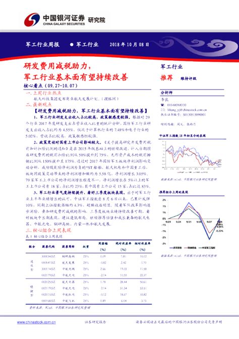 军工行业周报：研发费用减税助力，军工行业基本面有望持续改善