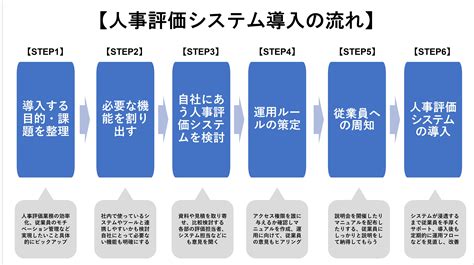 人事評価システムとは？ 導入メリットや主な機能、選ぶ際のポイントを解説 Bizreach Withhr