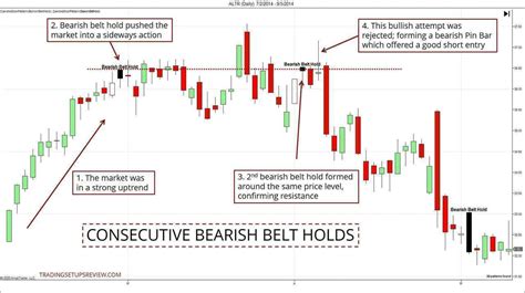 Belt Hold Candlestick Pattern Trading Strategies Guide Trading Setups