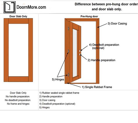 How To Detail A Door Jamb At Lois Smith Blog