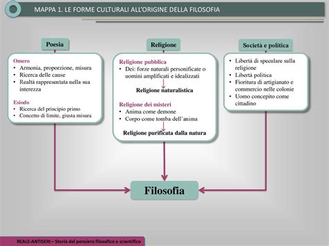 Religione Naturalistica Religione Purificata Dalla Natura Ppt Scaricare