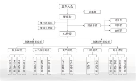 组织机构吉林省京华兴建设集团有限公司