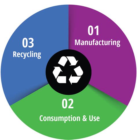 Recyclable Food Packaging That Supports A Circular Economy