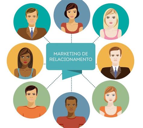 Marketing De Relacionamento Da Era Digital